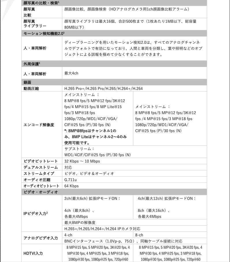 HIKVISION　iDS-7204HUHI-M1/FA　防犯カメラ録画装置
