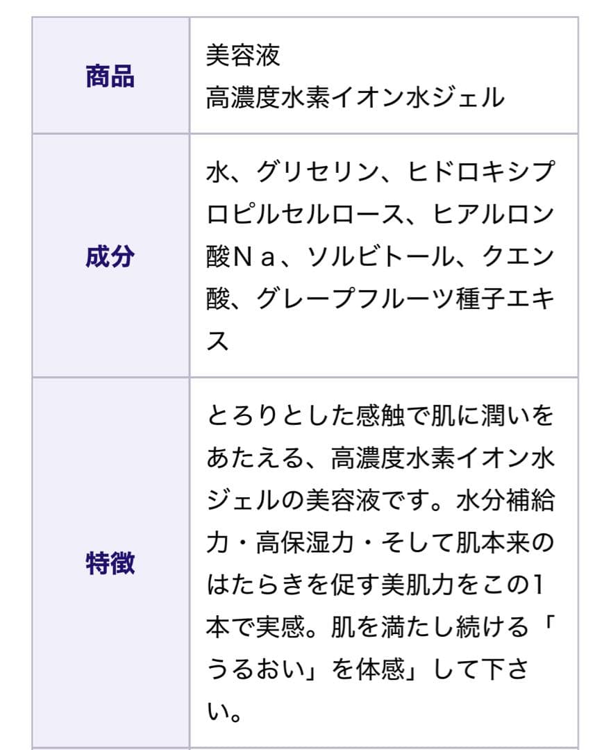 バッサ 高濃度水素イオン水 ジェル 120ml 2本セット+おまけ3個付き